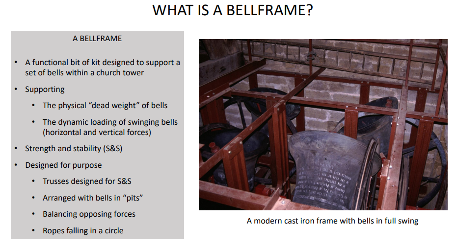 Slide 2 - What is a Bellframe?