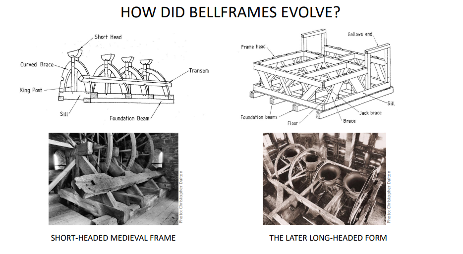 Slide 4 - How did Bellframes Evolve