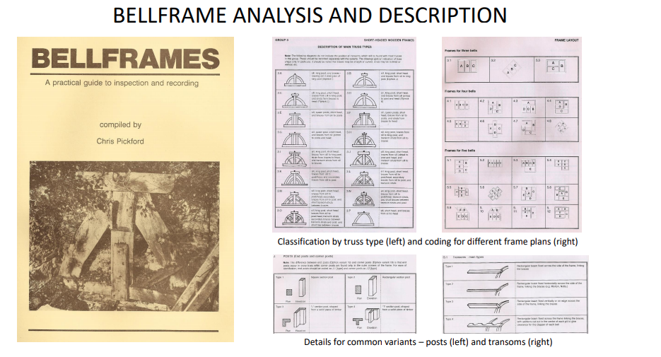 Slide 8 - Bellframe Analysis and Description