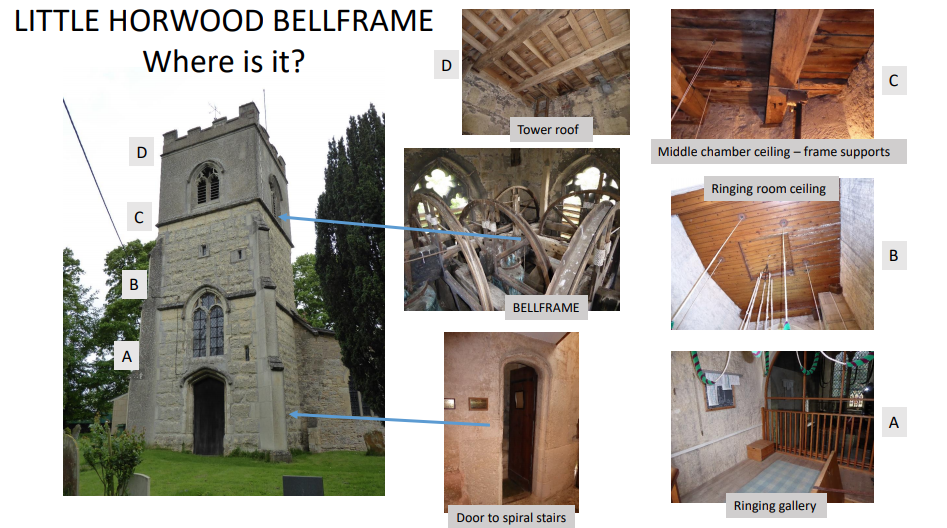 Slide 9 - Little Horwood Bellframe - Where is it?