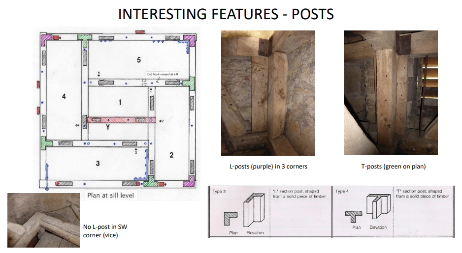 Slide 12 - Interesting Features - Posts