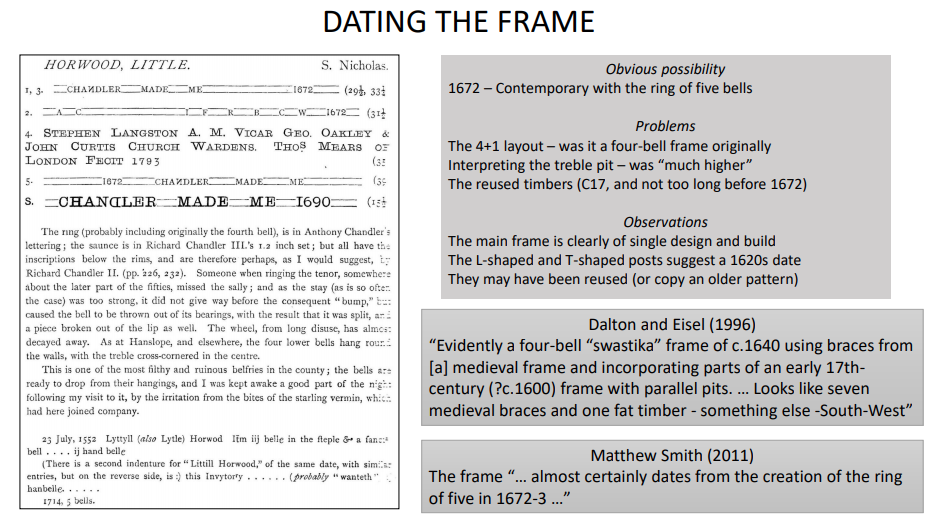 Slide 14 - Dating the Frame